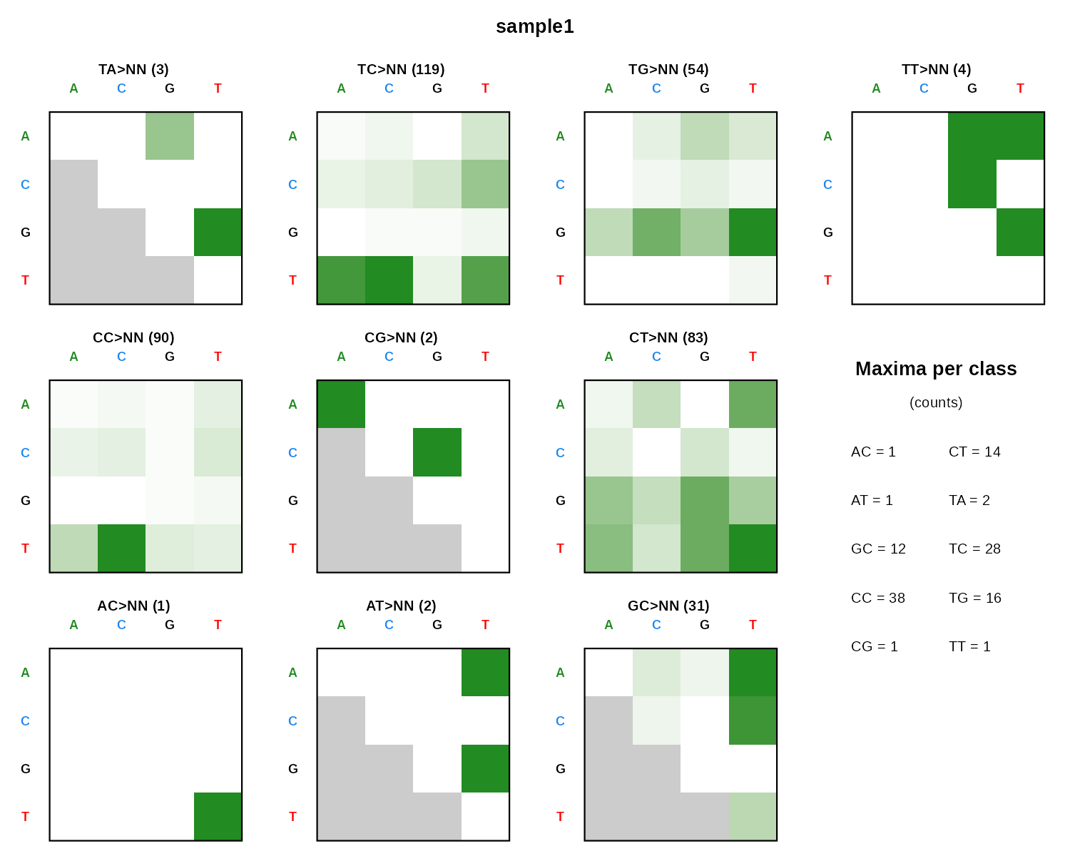 DBS136 doublet base substitution heatmap