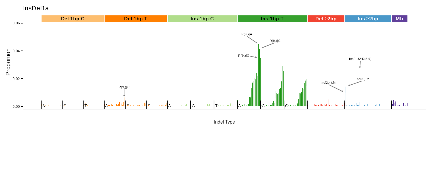 ID476 indel classification bar plot