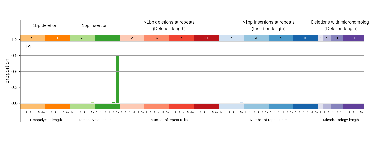 ID83 indel classification bar plot