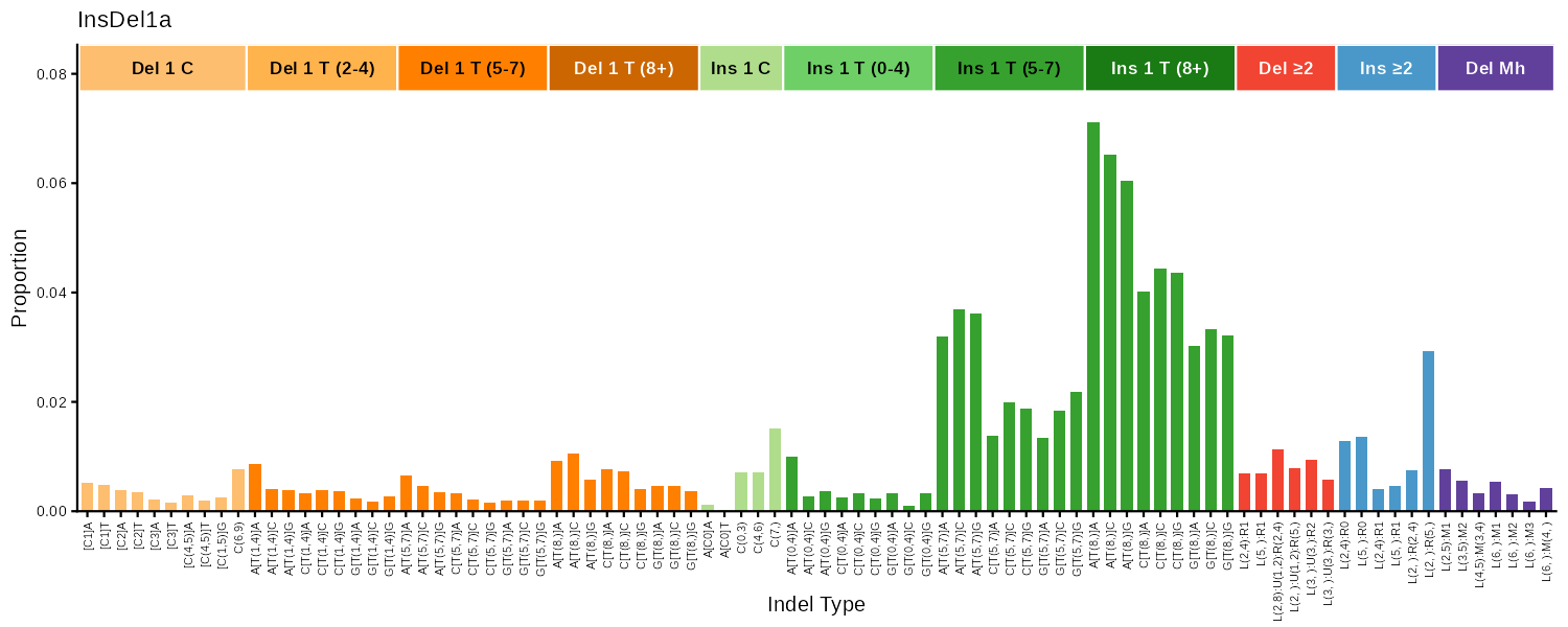 ID89 indel classification bar plot