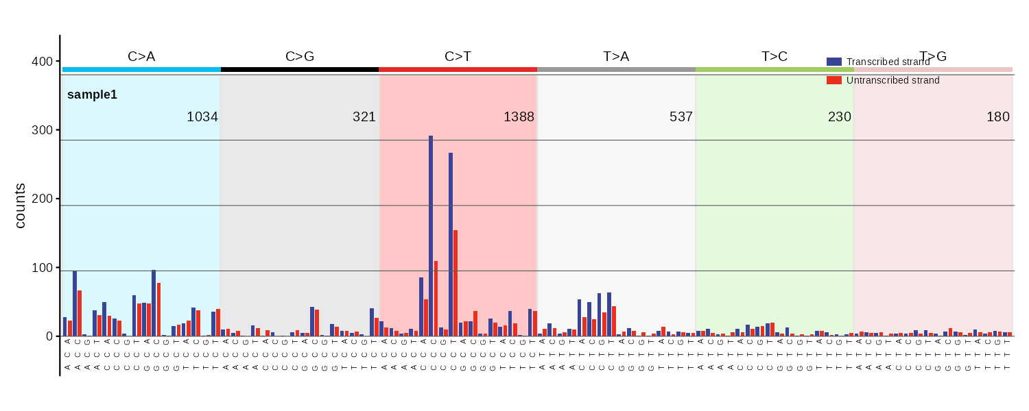 SBS192 strand-aware mutational spectrum bar plot